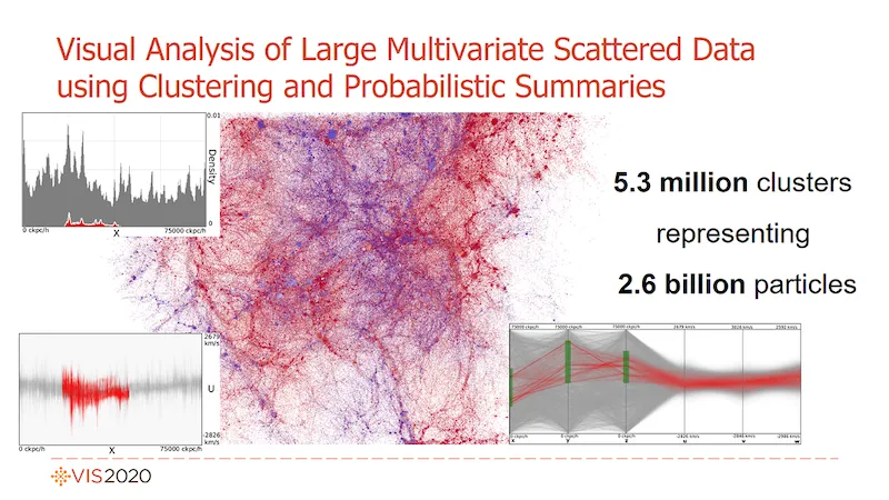 Linked visualizations of a cosmological dataset using probabilistic summaries