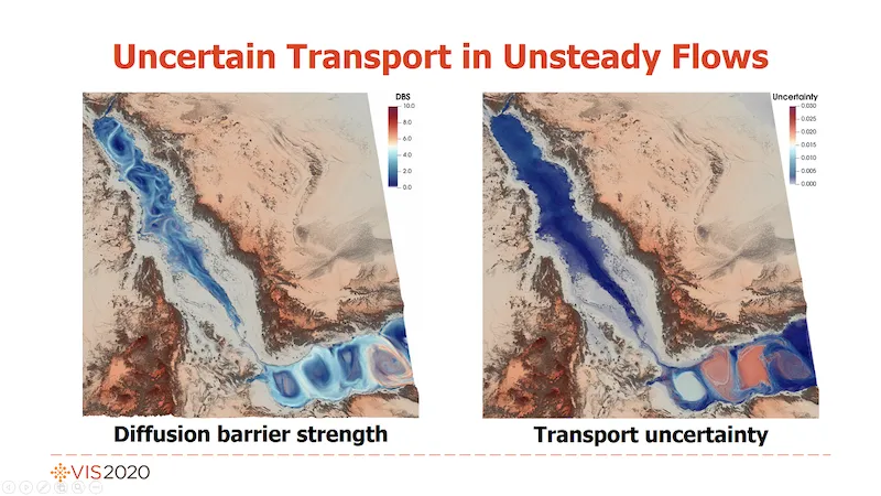 Diffusion barrier strength and uncertainty visualizations of transport in the Red Sea