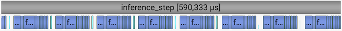 GPU timeline of the same decoding step replayed as a CUDA Graph, with more tightly packed kernel activities.