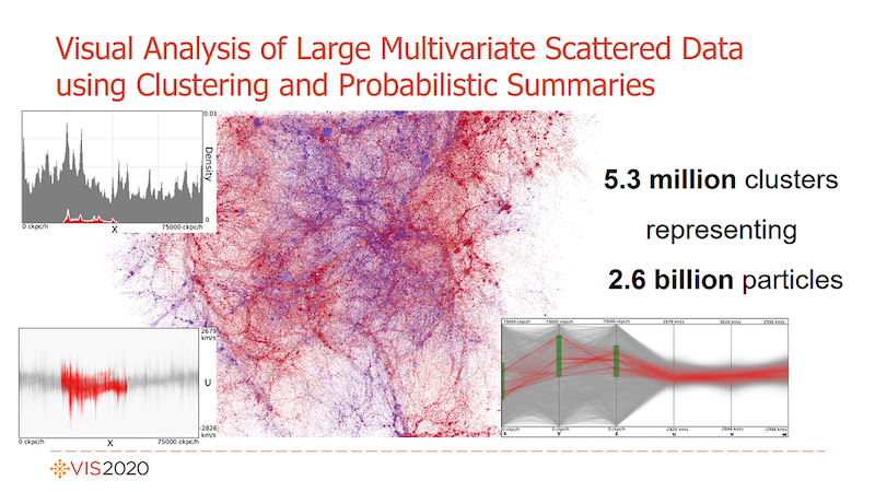 Visual analysis using probabilistic summaries