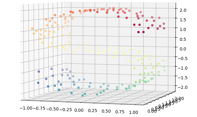 Ten-percent graph-based sample of the S-curve, with selected points spread over both folds and the connecting surface.